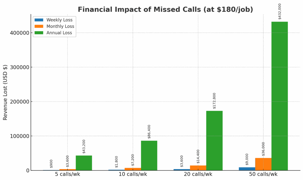 Financial impact