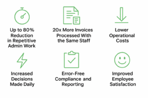Benefits of our AI Agent Admin